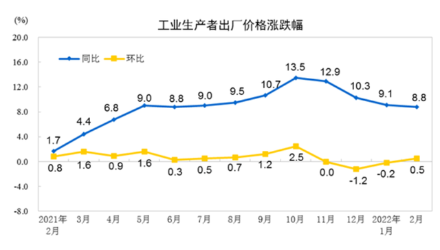 工業(yè)產(chǎn)品