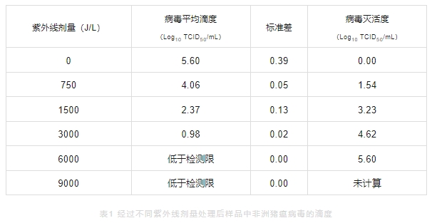 數(shù)據(jù)